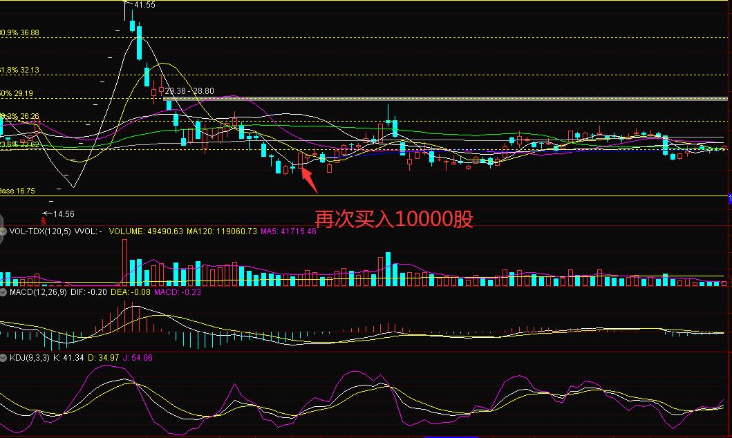 高位套牢者手法,高位套牢盘如何解套