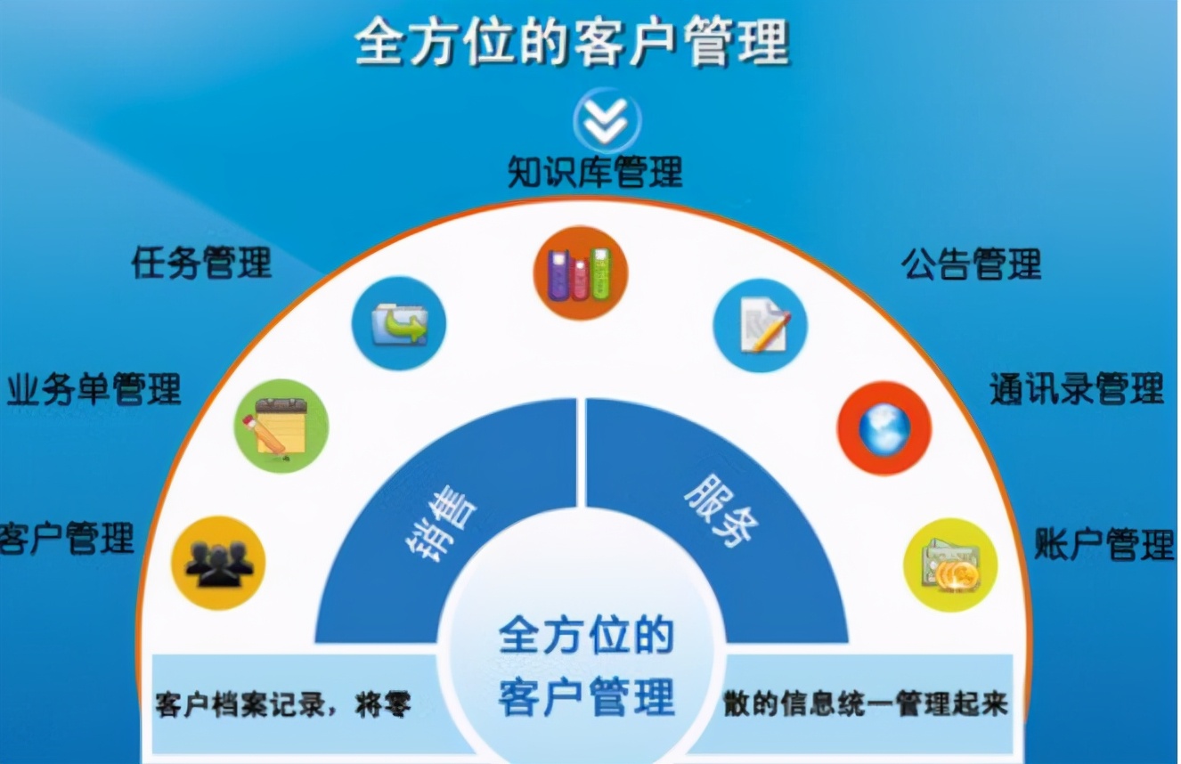 外贸企业办公oa系统怎么样,外贸公司如何选择oa软件