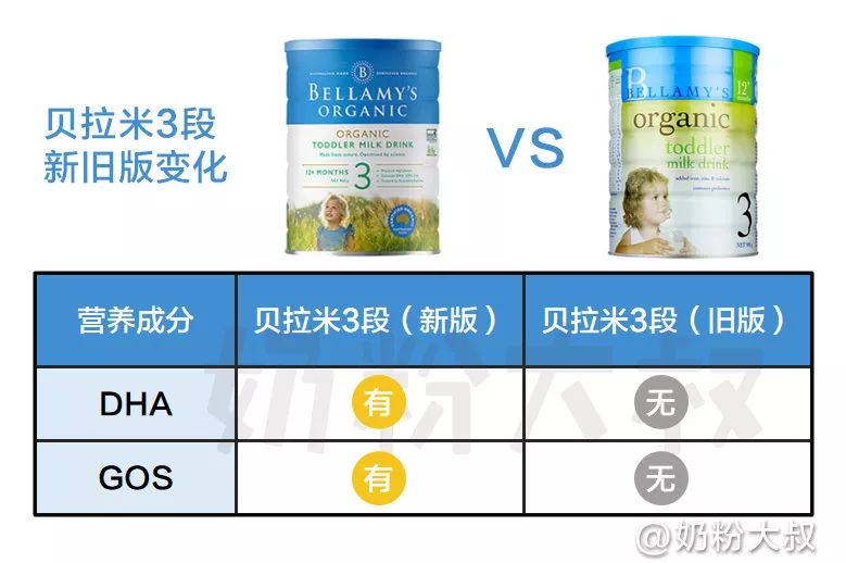 贝拉米有机奶粉是蒙牛公司的吗,贝拉米和蒙牛贝拉米