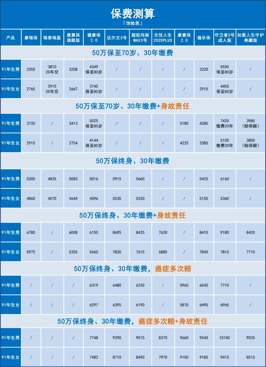 重疾险排名哪款重疾险性价比更高,重疾险最新排名与比较详细评测