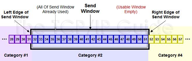 tcp协议的三次握手过程图解,tcp协议三次握手过程分析