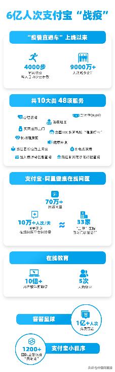 疫情放大镜下看趋势,疫情面前让我们看清了什么