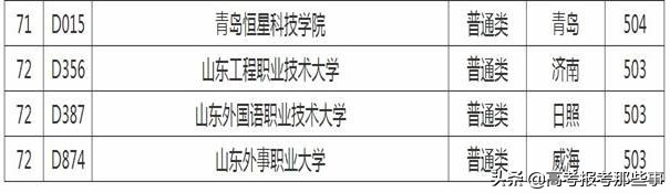 山东本科压线可以上本科吗,山东本科线压线适合的院校