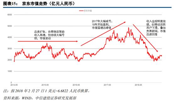 苏宁易购和京东哪家更大,苏宁易购分析