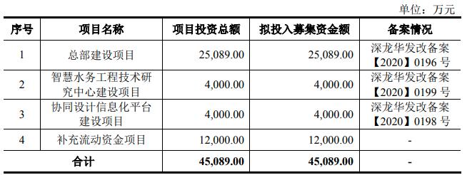深圳水利水电勘察设计院,深圳水利上市公司
