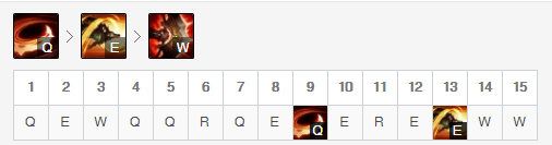 lol锐雯最强出装和打团,lol锐雯最怕哪个英雄