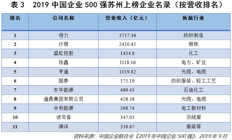 苏州南京vs上海,南京vs苏州哪个大