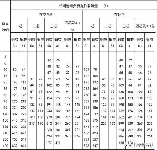 建筑电气验收规范2004,建筑工程机电验收标准和规范