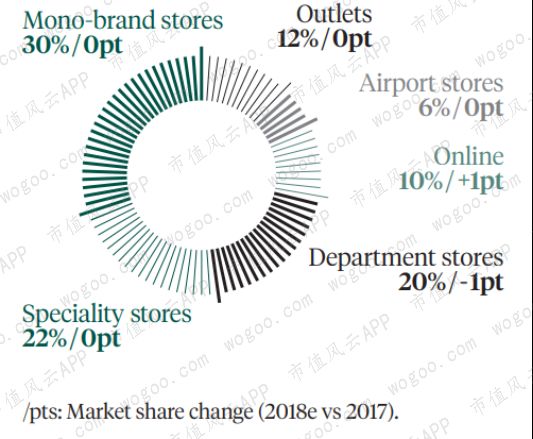奢侈品lv和gucci,爱马仕guccilv哪个牌子更好