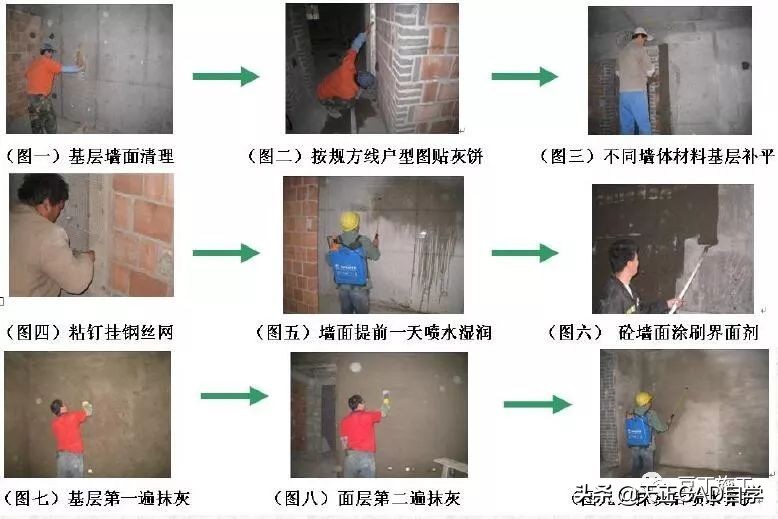 抹灰质量标准与检验方法,抹灰工程施工工艺标准