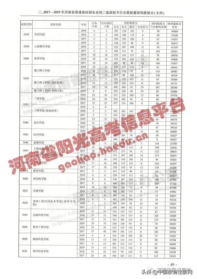 怎么查高考各大学分数排名,2020年高考成绩423分填报什么志愿