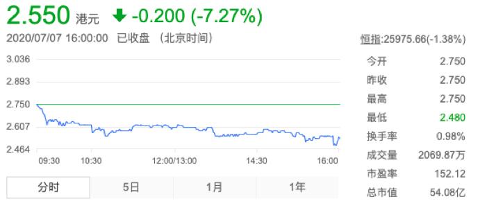 高价接盘侠,上汽溢价收购神州