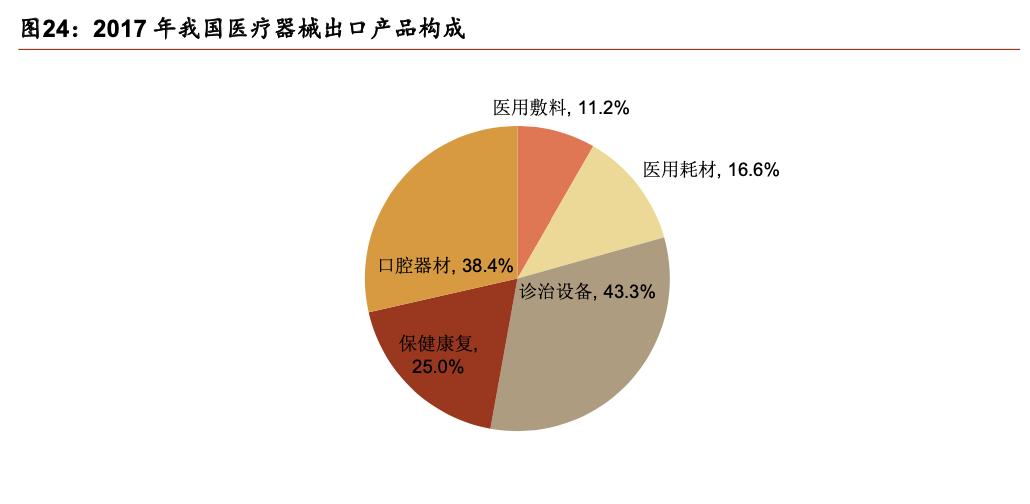 医疗器械板块深度分析,医疗器械行业细分赛道