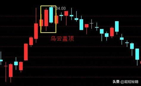 什么股可买,什么股可以随时买卖