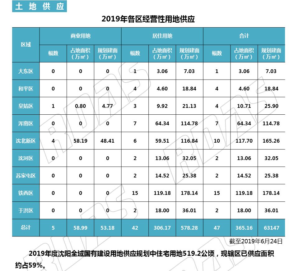 沈阳孔雀城最新状况,沈阳苏家屯孔雀城最新状况