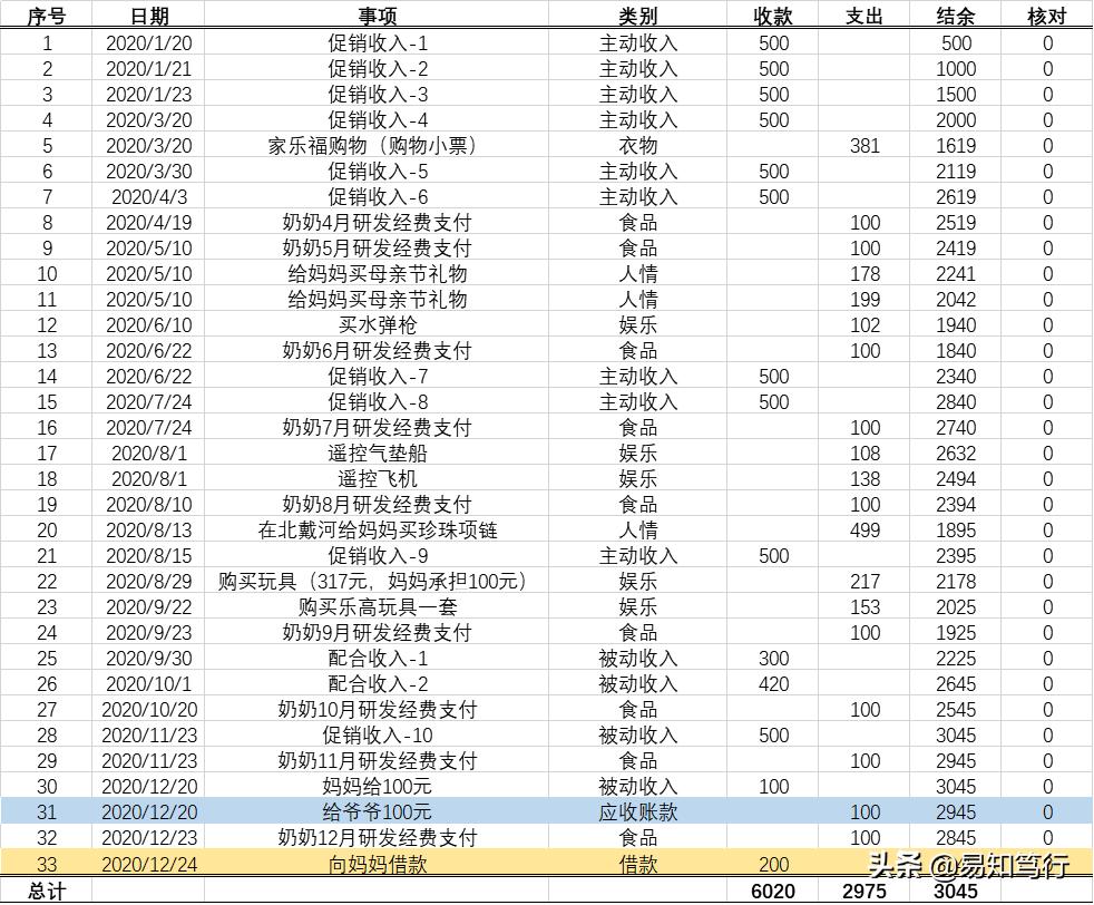 钱多多成长记免费阅读,钱多多成长记第一集