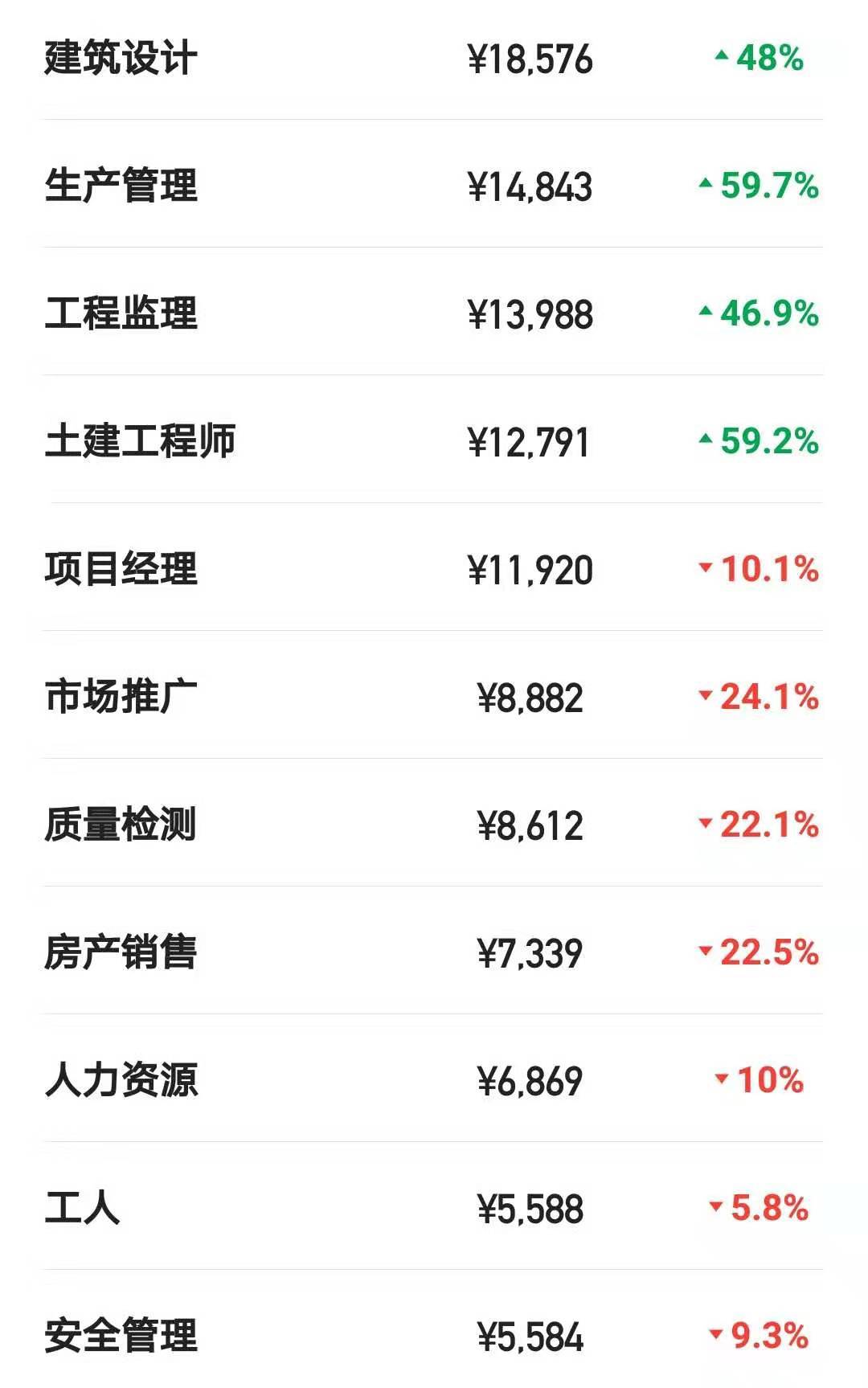 大数据告诉你年薪,大数据分析年薪
