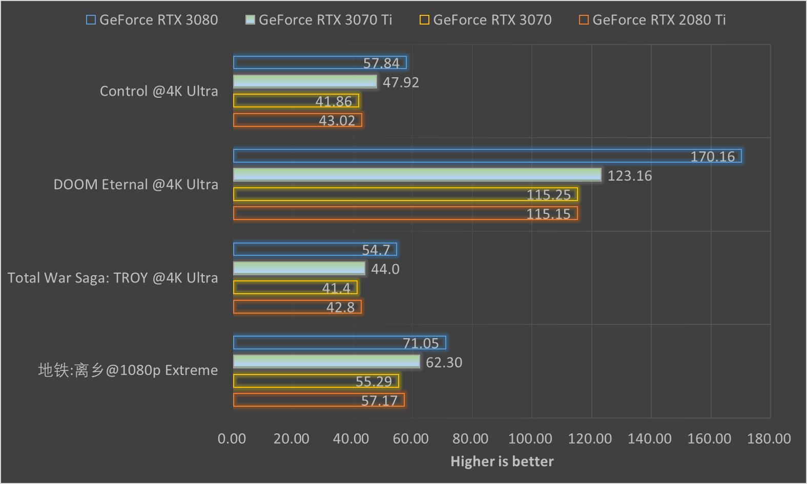 geforcertx3070ti配什么u,geforcertx3070ti8g光追独显