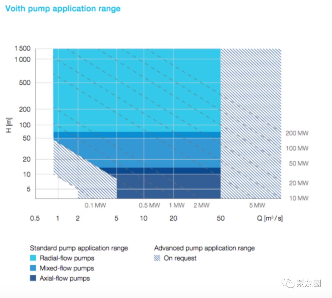 调水泵哪个牌子好用,全球水泵十大排名
