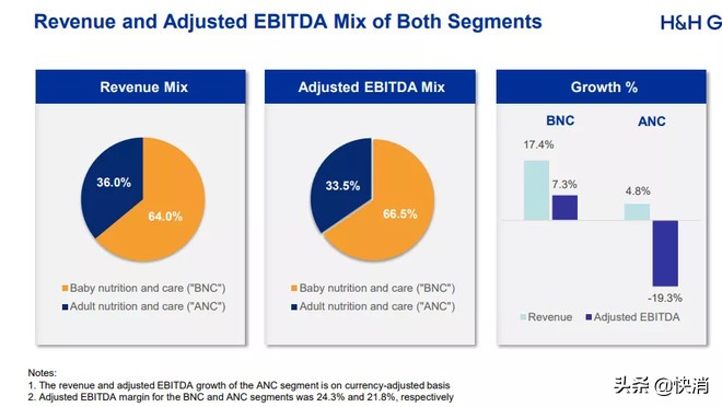 健合80亿购买的Swisse业绩“急刹车”，CEO提出的应对策略是