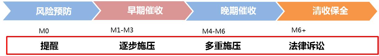 电话催收客服的工作内容和职责,浅谈催收电话代接服务
