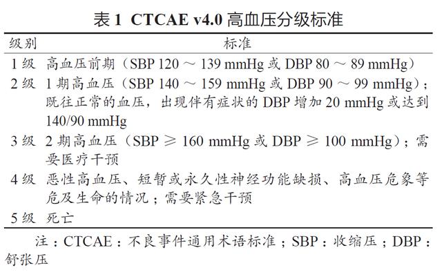 靶向药治疗肠道癌,胃肠肿瘤靶向药有哪些