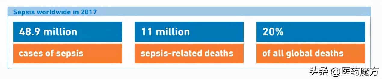 脓毒症诊断标准国际共识,脓毒症治疗的研究进展