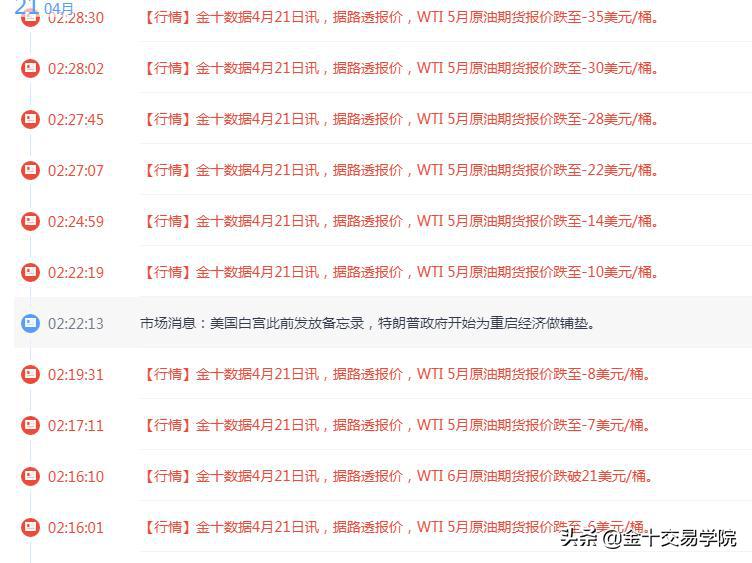 原油交易技巧揭秘,原油操作思路