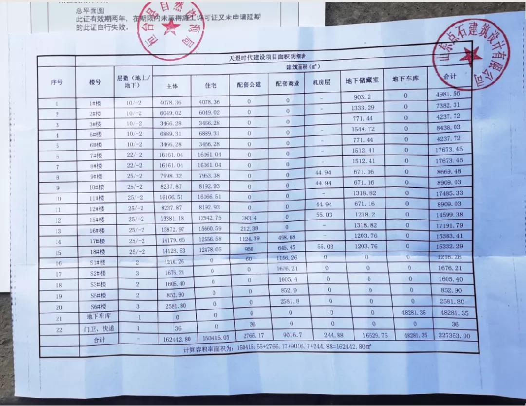 桓台红莲湖用地规划调整,重磅南部新城地王规划出炉