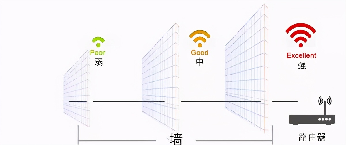智商税警告！你家网速只用了10%，还被坑了几千块