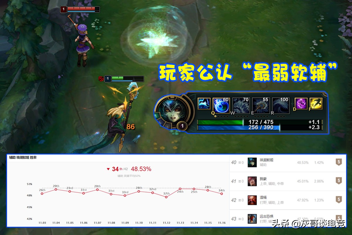 tesvsjdg第一局娜美和卢锡安,英雄联盟软辅娜美精彩镜头