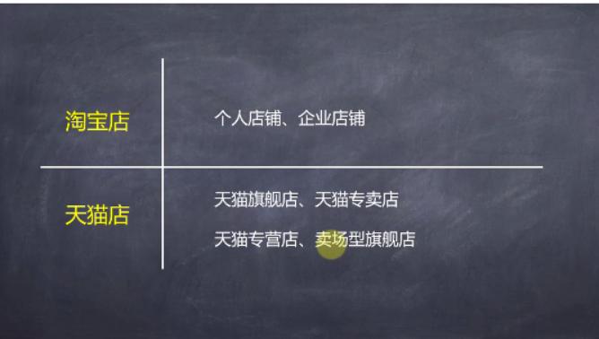 淘宝店铺运营开店流程及费用,天猫无货源店铺运营教程