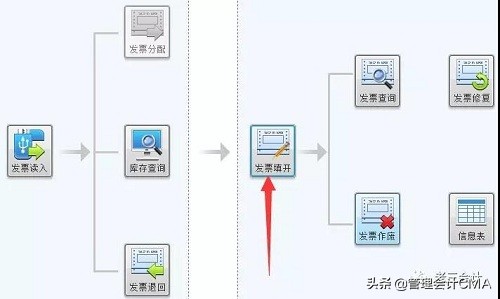 财务发票跨月开错了怎么办,进项发票开错了跨月怎么处理