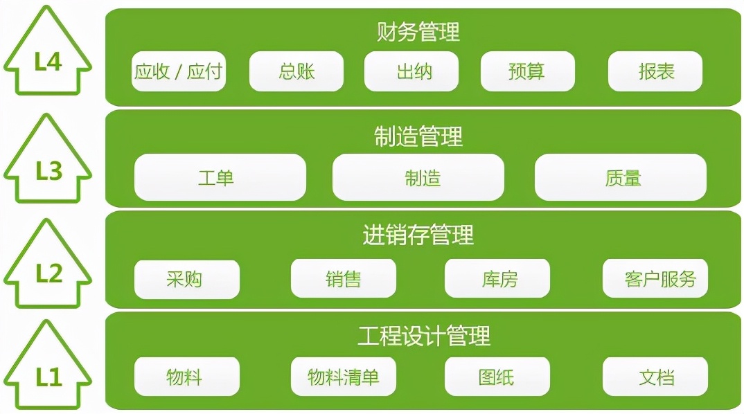 erp系统是什么系统软件,服装erp系统软件哪个好