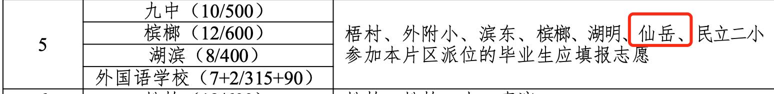 厦门思明区集体户小学志愿,厦门思明集体户小学统筹顺序