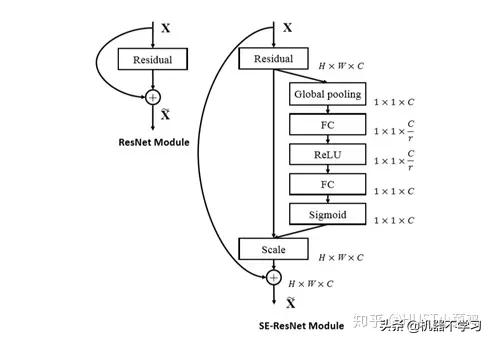 计算机视觉的主要用途,视觉识别注意力机制