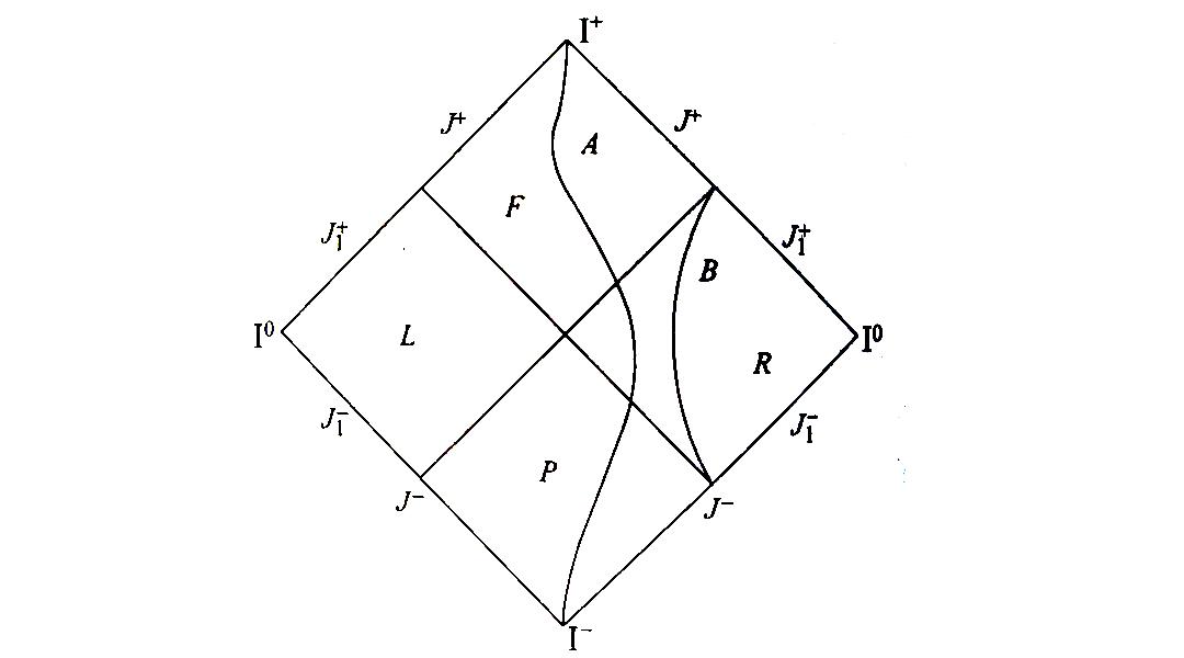 宇宙中最神秘的天体黑洞中篇,带你了解宇宙中心的神秘天体黑洞