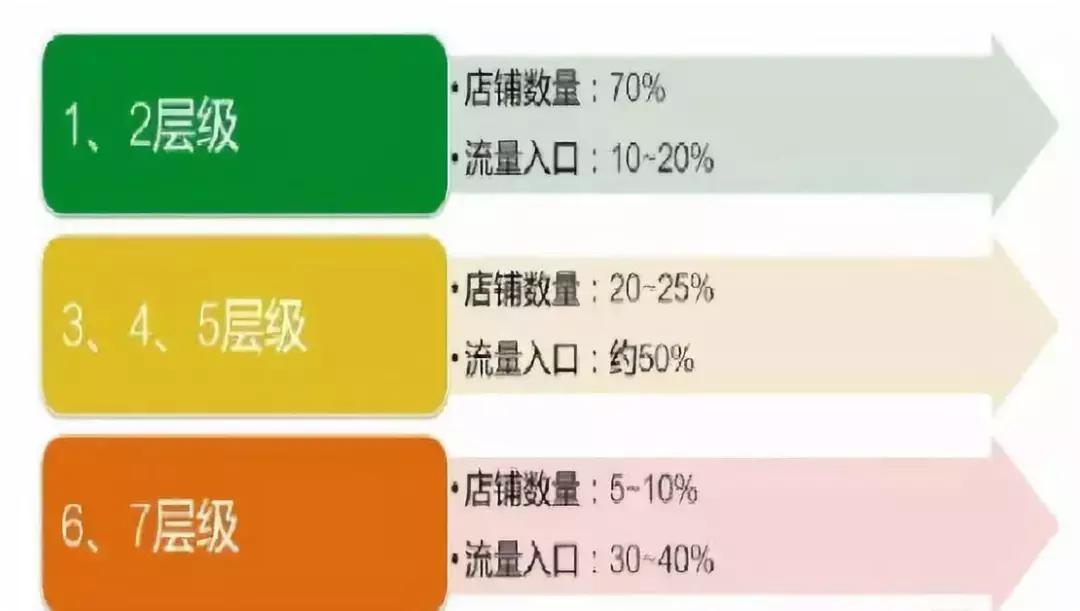 如何找到蓝海产品的优势,怎样找蓝海优质产品