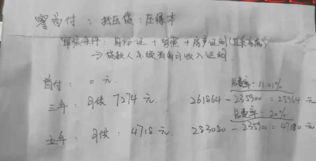 特斯拉零首付5年免息新能源车,不花钱提车