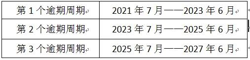 机动车逾期三年未检验自动报废吗,年审逾期最多不能超过多少天报废