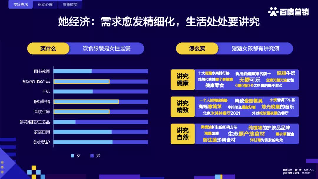 2021百度快消人群洞察-百度营销研究院