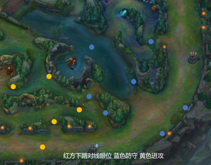 辅助站位和打法高端局lol,新手学lol下棋入门