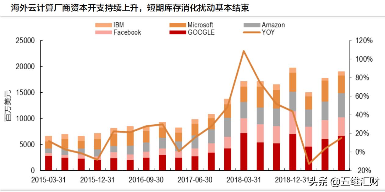 科技股三大龙头,被低估的75只云计算行业龙头