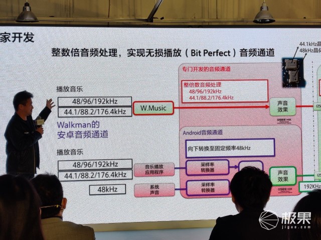 也就索尼敢了！4000多卖QQ音乐还不送会员，安卓MP3咋这么贵？