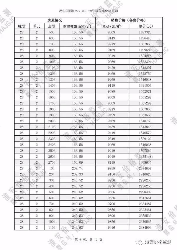 淮安茂华国际汇27号楼价格,淮安茂华国际汇价格