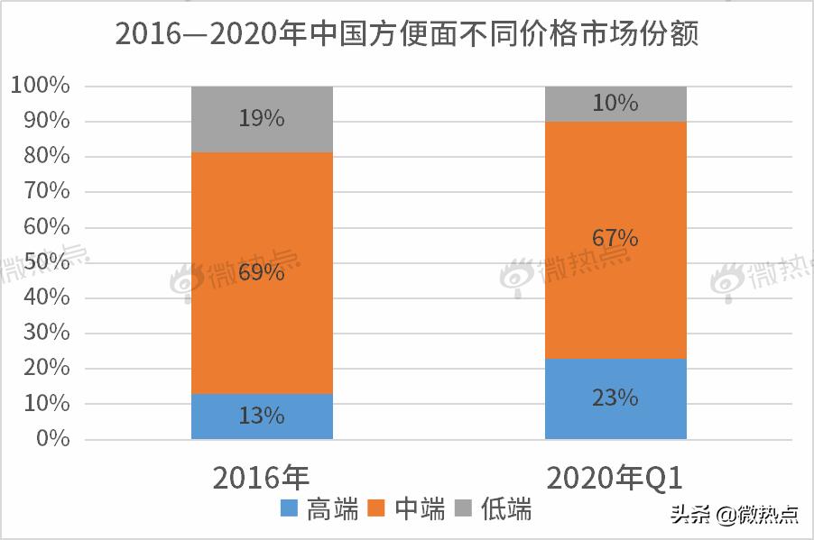别再说穷的只能吃方便面了,别再说自己穷的只能吃泡面了