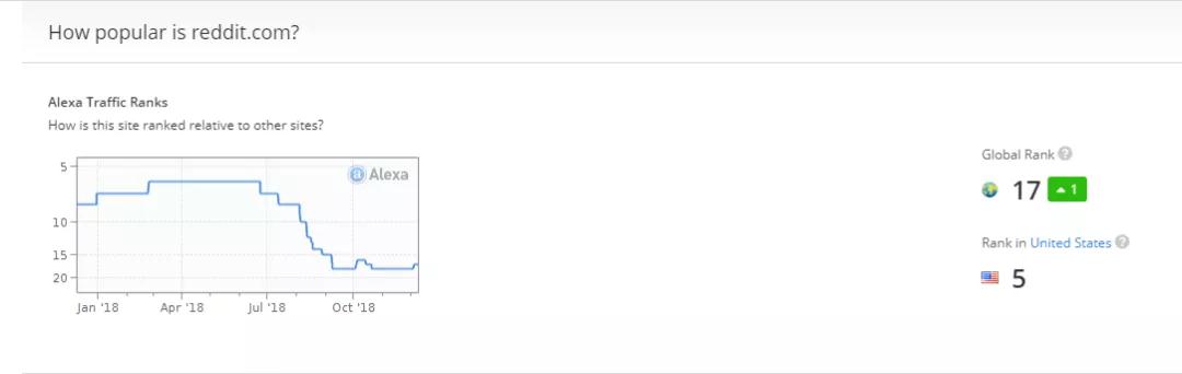 免费独立站流量来源,独立站获得流量的方法