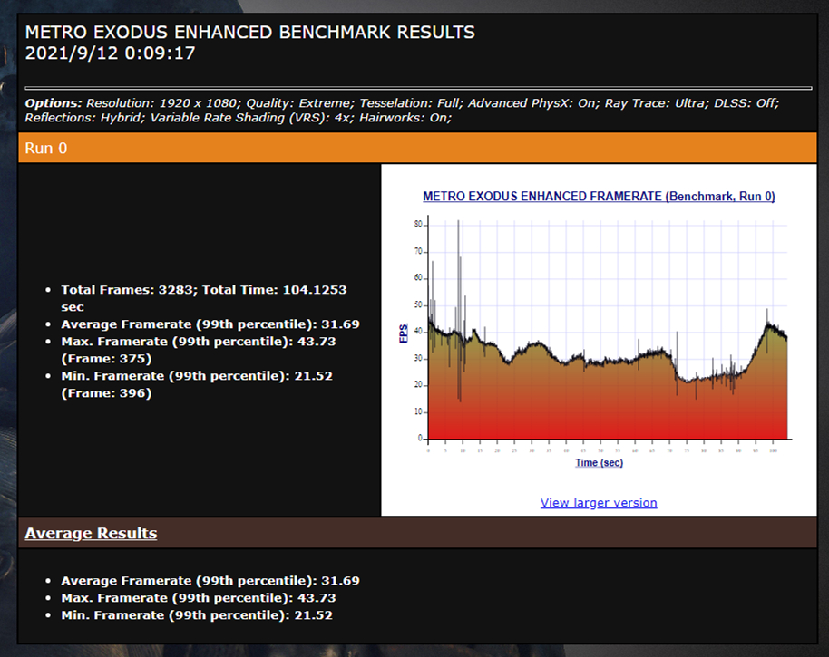 戴尔g15RTX3060,戴尔g15r55600h支持独显直连吗