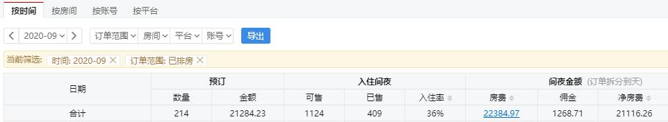 一年一轮回，百万欠款再创业又入坑？
