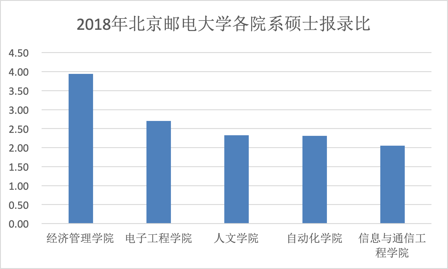 考研难度大的六大专业,考研难度最大的几个专业